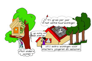 Motie PvdA inzake toewijzing woningen aan mensen met lokale binding aangenomen