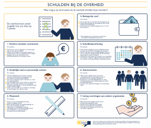 https://aaenhunze.pvda.nl/nieuws/rapport-nationale-ombudsman-over-schuldenproblematiek/